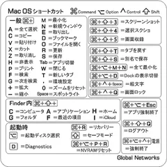 Global Networks ムイビエン Mac OS キーボード用ショートカットステッカー 日本語 ホワイト(2枚)