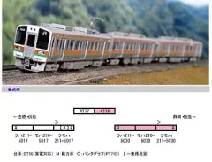 【中古】鉄道模型 JR 211系5000番台 LL編成 基本3両編成セット 動力付き [4337]