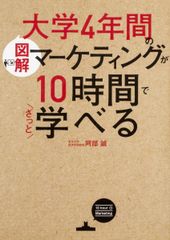 フランク・ロイド・ライトの住宅 (第8巻) コンクリート及び