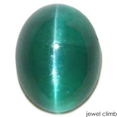 卸屋激選 天然アクアマリンキャッツアイ 21.65ct ルース - メルカリ