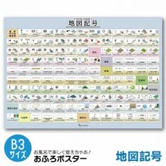 【単品】お風呂ポスター 地図記号 1枚入り B3サイズ(364×515mm) お風呂 知育 ポスター 防水 キッズ 日本製 勉強 幼児 小学生 小学3年 男の子 女の子 地図 記号 かたち 社会 地理 おすすめ