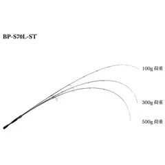 2024年最新】ジャッカル bpm スピニングの人気アイテム - メルカリ