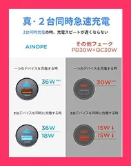 【スタッフおすすめ！】【極小サイズ 54W同時急速充電】 Ainope シガーソケット usb-c カーチャージャー【PPS25W PD 36W/QC 3.0付き/全金属/耐用性】しがーソケット 急速充電器 車 充電器 iPhone 14/