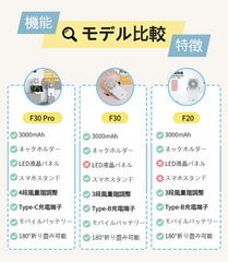 卓上扇風機 ミニ 小型扇風機 強力送風 10H長時間稼働 熱中症対策 静音 旅行 自宅 オフィス アウトドア スポーツ 観戦 野外フェス BBQ お祭り 花火大会 ショッピング コンパクト