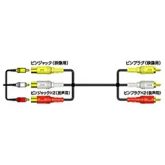 【 新品 未開封 】 JVC AVコード ピンジャック×3⇔ピンプラグ×3 (2.0m) VX-803G 未使用 送料無料のサムネイル