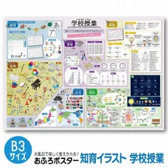 【単品】お風呂ポスター イラストで覚える学校授業 小学生入学祝い・幼児のお受験対策 B3サイズ(364×515mm) 【日本製 学習ポスター】 おすすめ