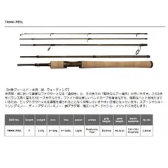 スミス　トラウティンスピン　SERIES-G 　美品　再お値下げしました スミス トラウティンスピン SERIES-G 美品 再お値下げしました