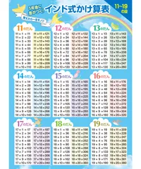 【即納】お風呂の学校 インド式かけ算表 11?19の段 お風呂ポスター 日本製（青空デザイン） 算数 知育 学習 九九表 A2サイズ