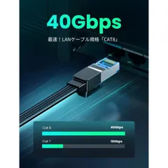 UGREEN LANケーブル カテゴリー8 RJ45 メッシュ素材 ギガビット40Gbps/2000MHz CAT8準拠