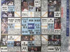 スポーツ報知　2024.11/1号　◉3/4/21/22p 大谷翔平/ドジャース/メジャーリーグ/目標達成シート/後藤晴菜/アナウンサー/米倉涼子/西田敏行/西舘勇陽/阿部慎之助/巨人/読売ジャイアンツ/目黒蓮/ミニタニ