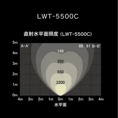 2024年最新】発電機 投光器の人気アイテム - メルカリ