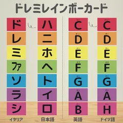 2024年最新】三線 楽譜 初心者の人気アイテム - メルカリ