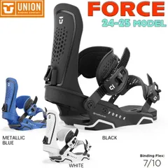 2025年最新】union forceの人気アイテム - メルカリ