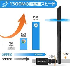 a【2025年NEWモデル】wifi無線LAN子機1300Mbps高速通信ルータ
