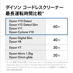 2024年最新】dyson cyclone v10 fluffy sv12ffbkの人気アイテム - メルカリ