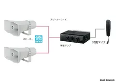 2025年最新】ユニペックススピーカーの人気アイテム - メルカリ