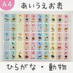 A4サイズ【3種用】あいうえお表᯽ABC᯽アルファベットのサムネイル