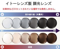 ◆紫外線で色が変わる調光レンズ◆UVカット撥水コート付き◆2枚一組価格