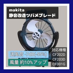 静音改造ファン ブロアファンセット マキタ 充電式ファン 扇風機 Longsafe マキタ 互換 充電式 扇風機 卓上 ファン 静音 小型