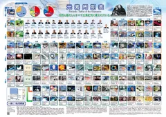 【迅速発送】文部科学省「一家に１枚」ポスター『元素周期表(ノーベル賞者の肖像あり)』A1判