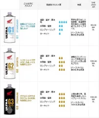 2024年最新】Honda ウルトラ E1 20Lの人気アイテム - メルカリ 