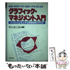 2025年最新】ibm 5550の人気アイテム - メルカリ 2025年最新】ibm 5550の人気アイテム - メルカリ