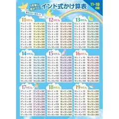 【新品】 お風呂の学校 インド式かけ算表 11?19の段 お風呂ポスター 日本製（青空デザイン） 算数 知育 学習 九九表 A2サイズ 1