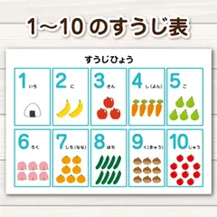 1〜10の数字表 A4サイズ知育ポスター