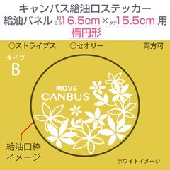 ダイハツキャンバス・給油口ステッカー B／給油パネルヨコ16.5cm×タテ15.5cm〈楕円形用〉