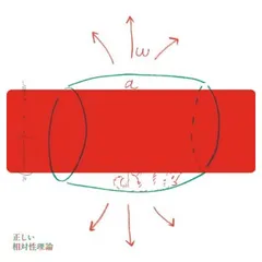 2025年最新】相対性理論 cdの人気アイテム - メルカリ