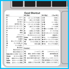 2024年最新】エクセルショートカットキーの人気アイテム - メルカリ