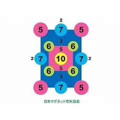 2025年最新】吹き矢の的の人気アイテム - メルカリ