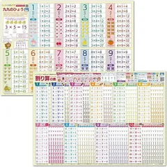 LearnEASY 2枚セット 九九の表・割り算の表 目で見てわかって英語も覚えられる お風呂用ポスター 音声QRコード 大きい A2サイズ 小学生 学習 算数ポスター B-MATH-5+7のサムネイル