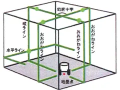 2023年最新】レーザー墨出し器 テクノ販売の人気アイテム - メルカリ