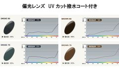 偏光レンズ◆レンズのみ　☆度無し専用☆　◆イトーレンズ製　◆2枚1組価格