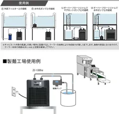 2023年最新】ゼンスイ zc 100の人気アイテム - メルカリ