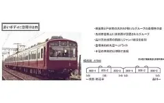 2025年最新】KATO 京急 800形の人気アイテム - メルカリ