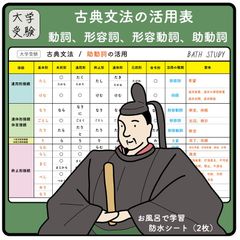 【大学受験】古文の動詞、形容詞、助動詞などの活用表　お風呂で学習防水シート ２枚