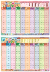 【新着商品】A2サイズ お風呂ポスター 数字 算数 知育 2枚セット 学習 おもちゃ 練習 表 小学校受験 幼児 引き算 学校 学習 学習ポスター 足し算 防水仕様 日本製