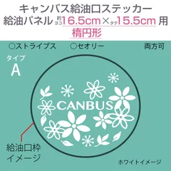 ダイハツキャンバス・給油口ステッカー A／給油パネルヨコ16.5cm×タテ15.5cm〈楕円形用〉