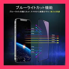 【スタッフおすすめ！】DZHFU【ブルーライトカット】iPhone 13 mini 強化ガラスフィルム(2枚入り)*レンズ保護フィルム (2枚入り) 5.4インチ 全面保護フィルム 指紋付着防止 硬度9Ｈ 滑らかなタッチ操作 自動吸着 飛散