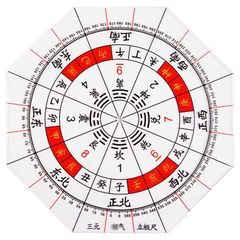 分度器 方位 九星 干支 気学 地相 家相 八方 8角形分度器に東西南北 (八角形) 方位分度器