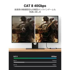 UGREEN LANケーブル 2M メッシュ カテゴリー8 コネクタ 超光速40Gbps/2000MHz CAT8準拠