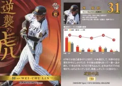 阪神タイガース林威助(リン・ウェイツゥ)選手の直筆サイン入り手袋
