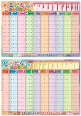 新品　A2サイズ 数字 お風呂ポスター 算数 知育 学習 2枚セット おもちゃ 練習 表 小学校受験 幼児 学校 引き算 学習 学習ポスター 足し算 防水仕様 日本製