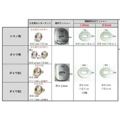 2024年最新】バリアル センターナットの人気アイテム - メルカリ