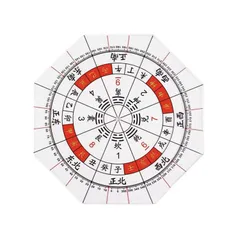 洛地準則詳解 全 一名地相家相方位吉凶 復刻 - メルカリ