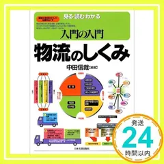 2025年最新】中田_信哉の人気アイテム - メルカリ 