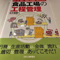 2024年最新】弘中泰雅の人気アイテム - メルカリ