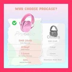 【スタッフおすすめ！】[ProCase] 子供、幼児用 騒音防止の安全イヤーマフ 遮音 聴覚過敏 調整可能なヘッドバンド付き 耳カバー 耳あて 聴覚保護ヘッドフォン